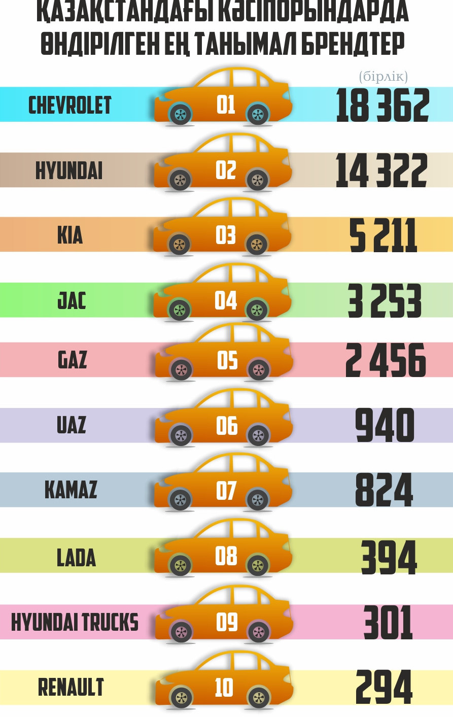 Автонарықтың аяқ алысы қалай?