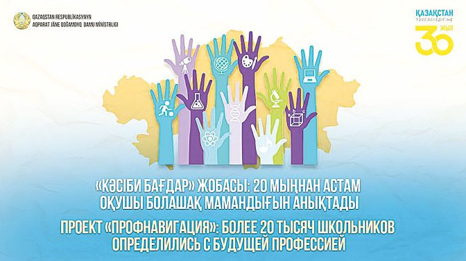 «Кәсіби бағдар» жобасы:  20 мыңнан астам оқушы болашақ мамандығын анықтады