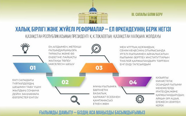 Ғылымды дамытудың қадамдары