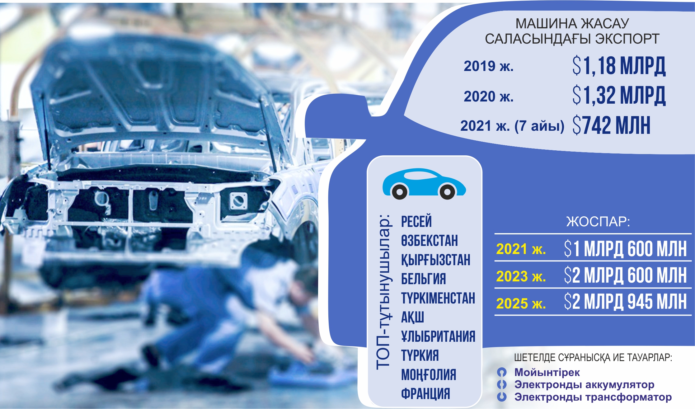 Машина жасау – экономика тірегі
