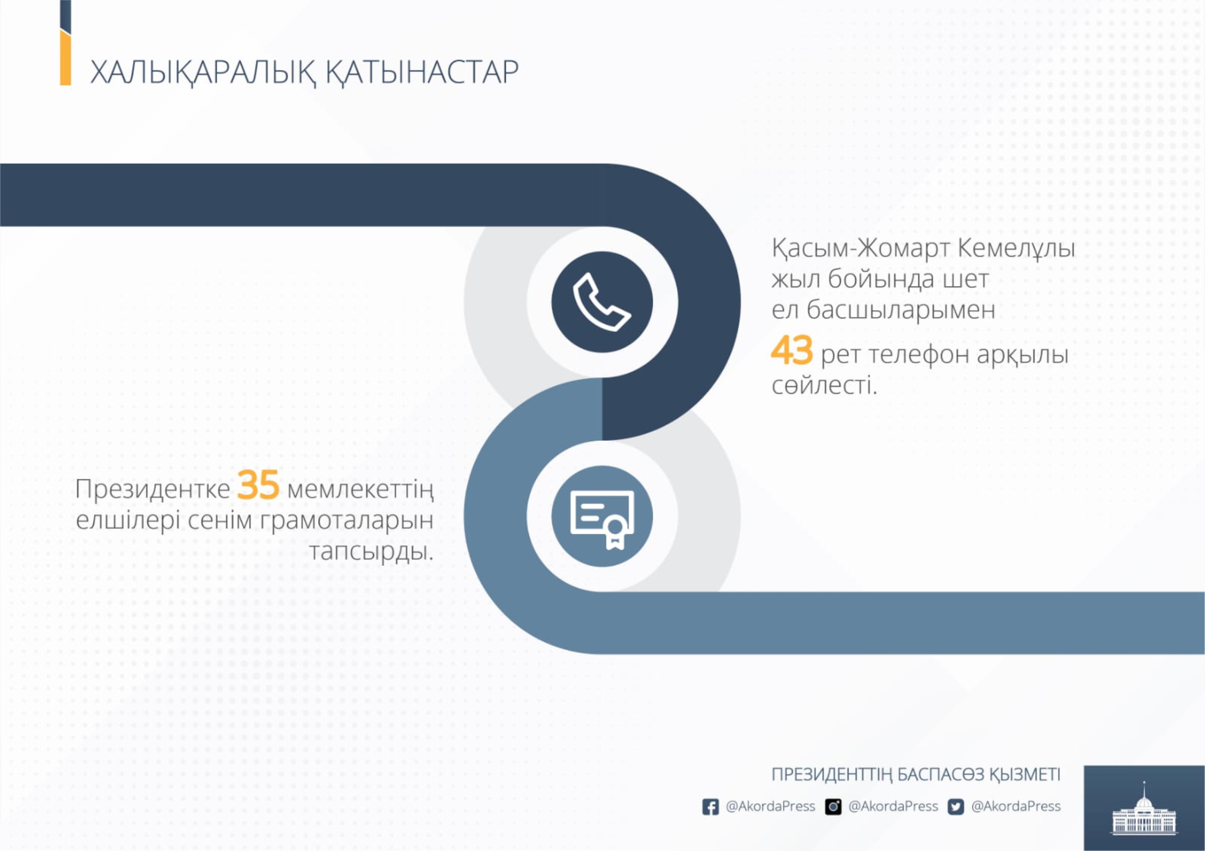 Сындарлы  сыртқы саясат