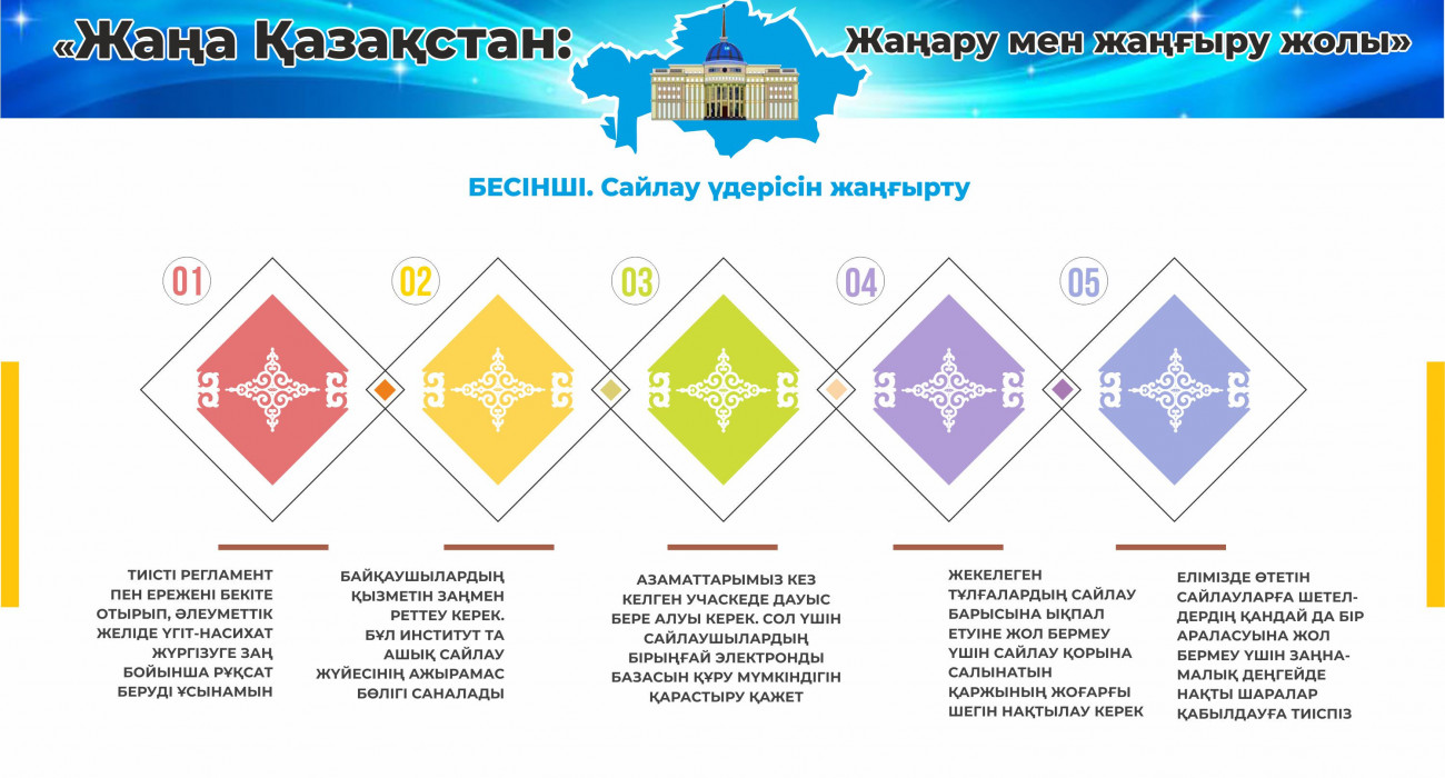 Олар балапанды жерге қояды