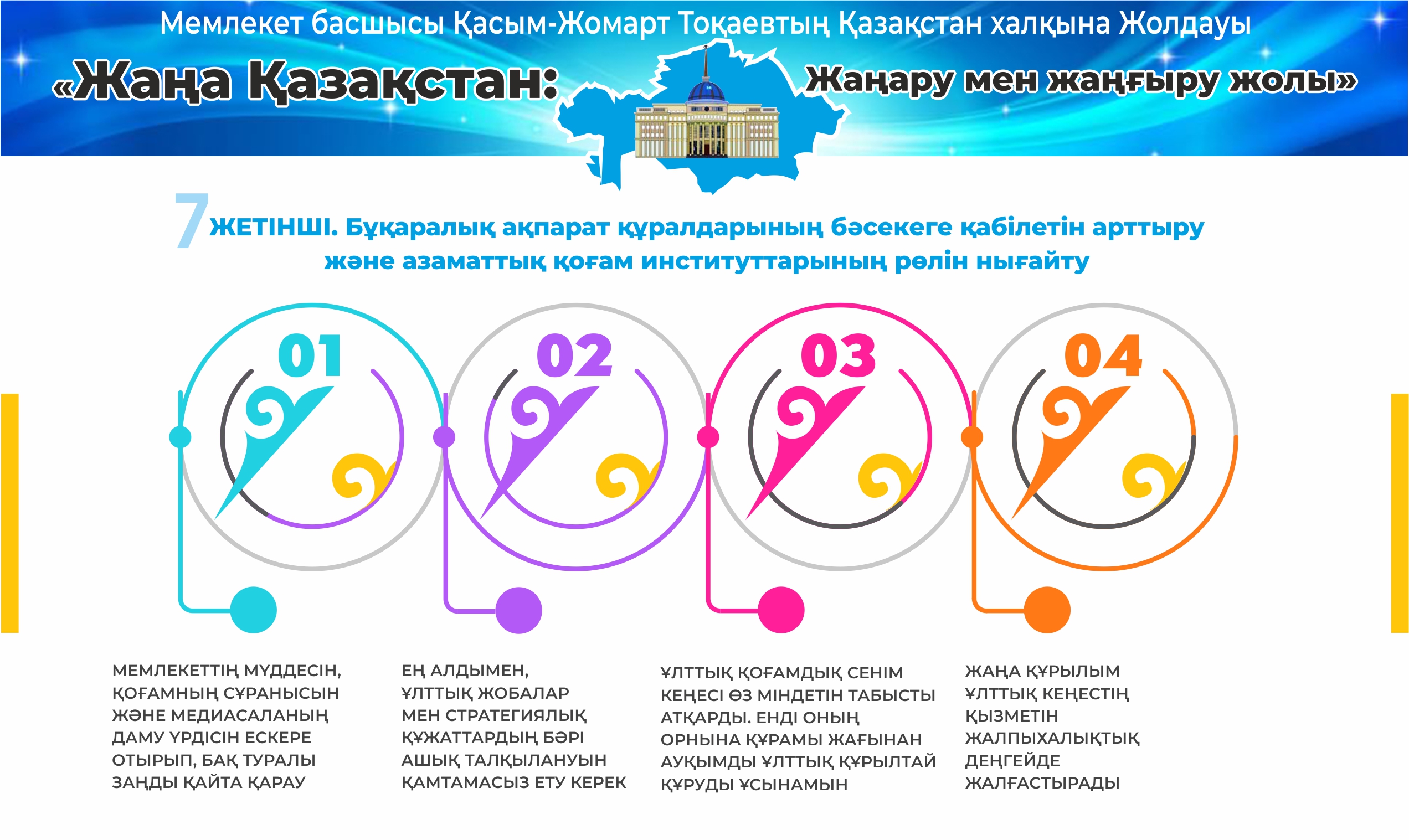 Бағыты айқын байыпты бастамалар