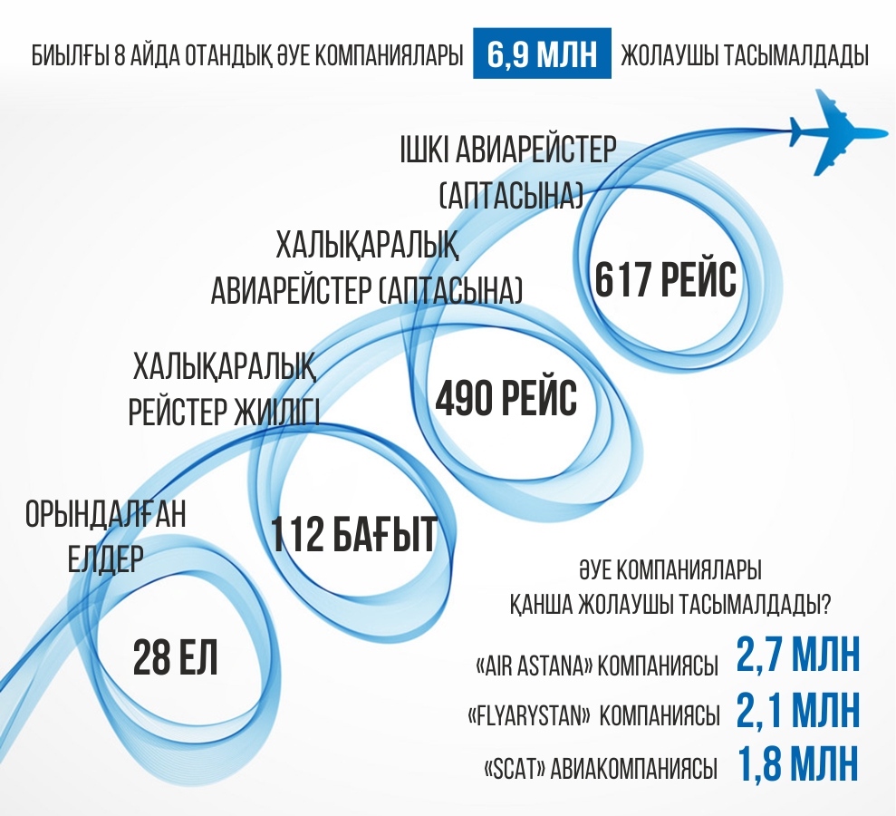 Инфографиканы жасаған Амангелді Қияс, «ЕQ»