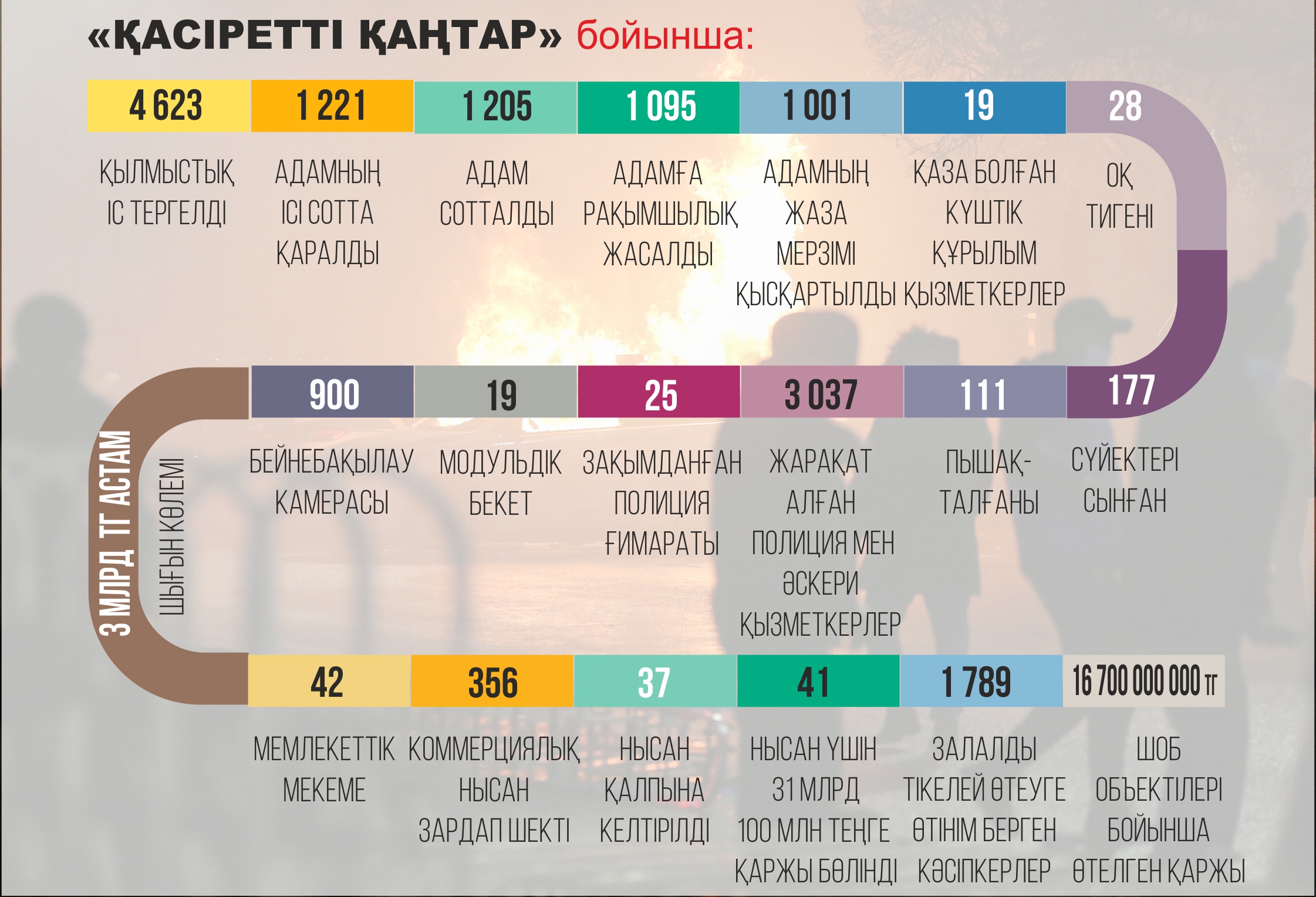 Қыршын кеткен қос сарбаз