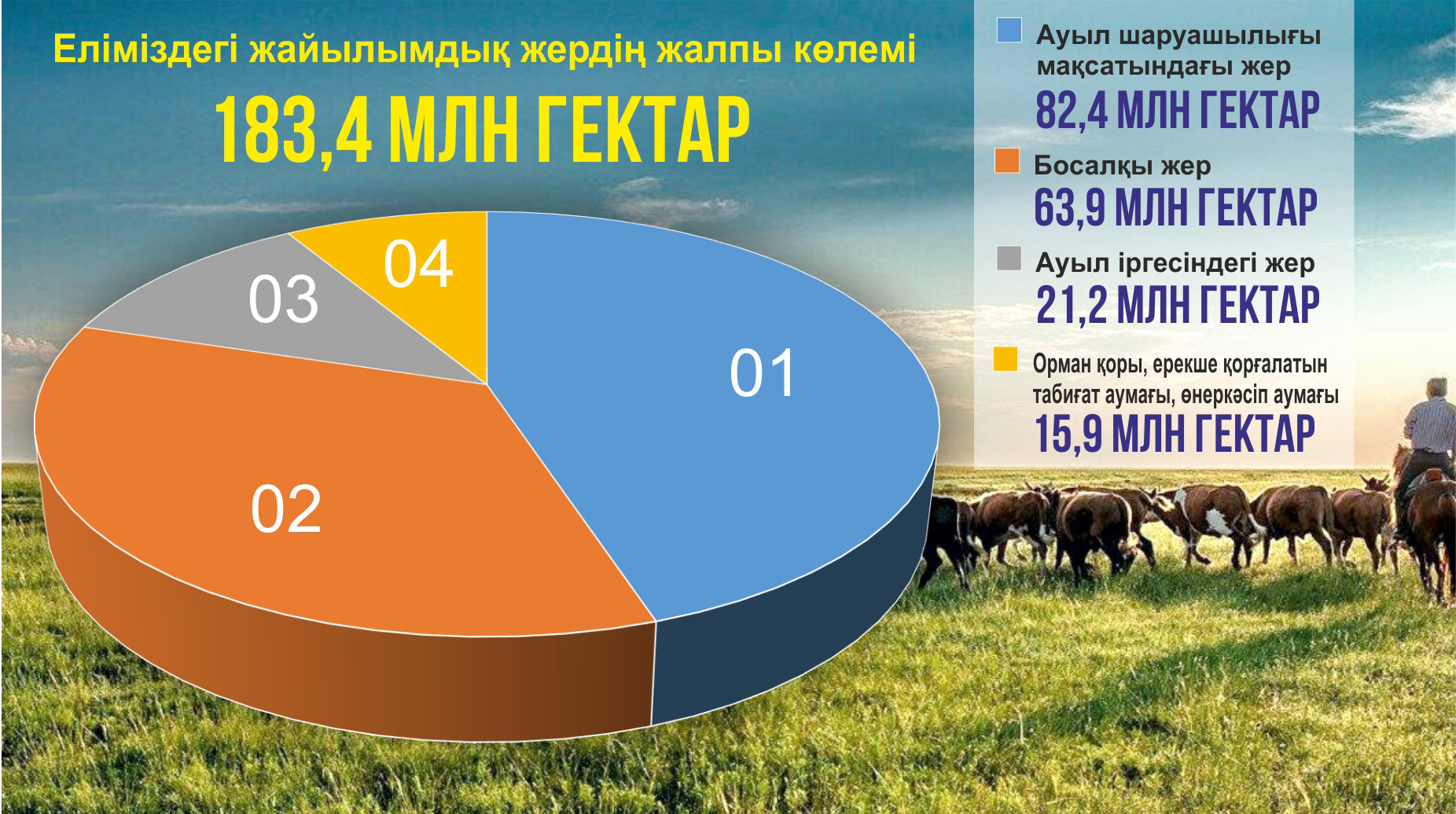 Жайылым тапшылығы шешімін таба ма?