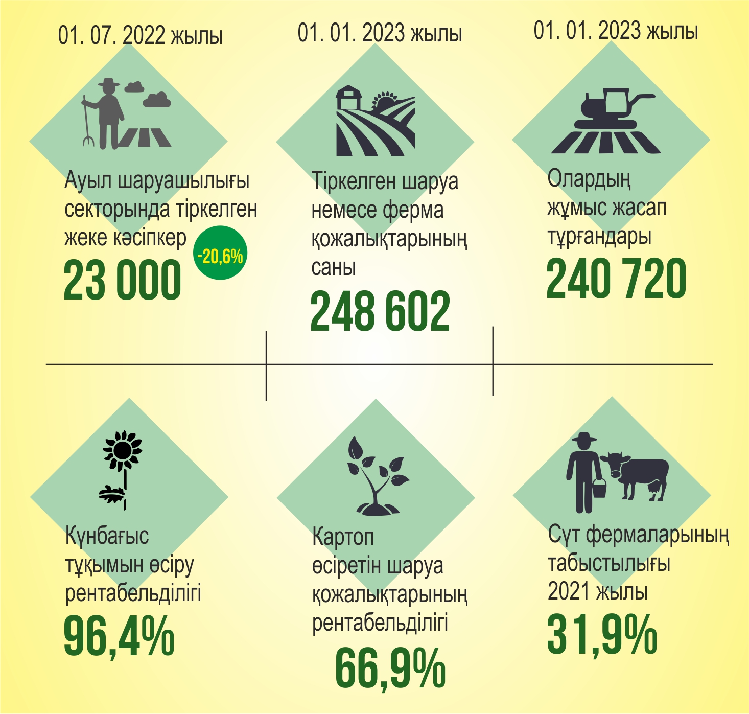 АӨК: қай өндіріс табысты? Азықтандырумен қатар пайда  табу да маңызды