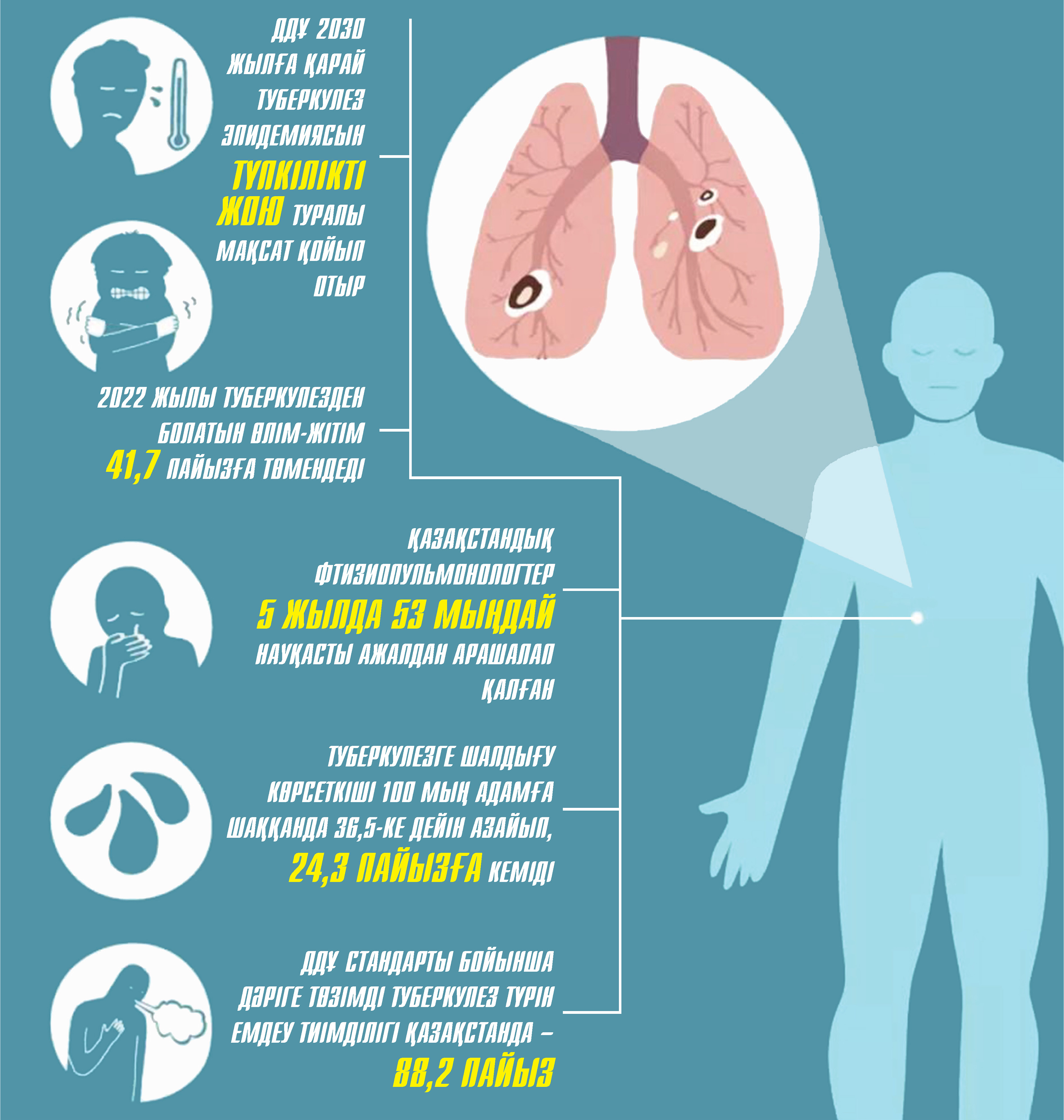 Күйеуім екеуміз тербелуге қалай тырыстық