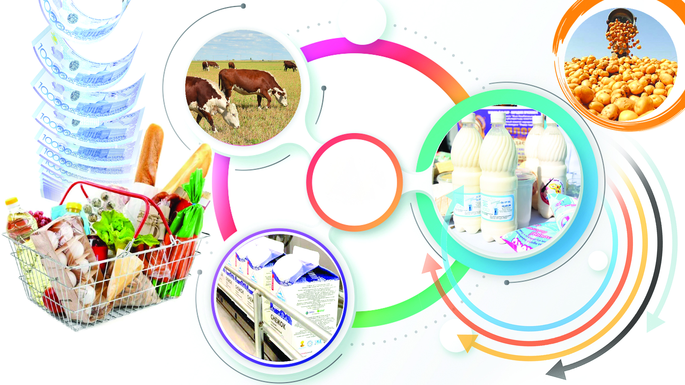 Ырыздық мол болсын десек...