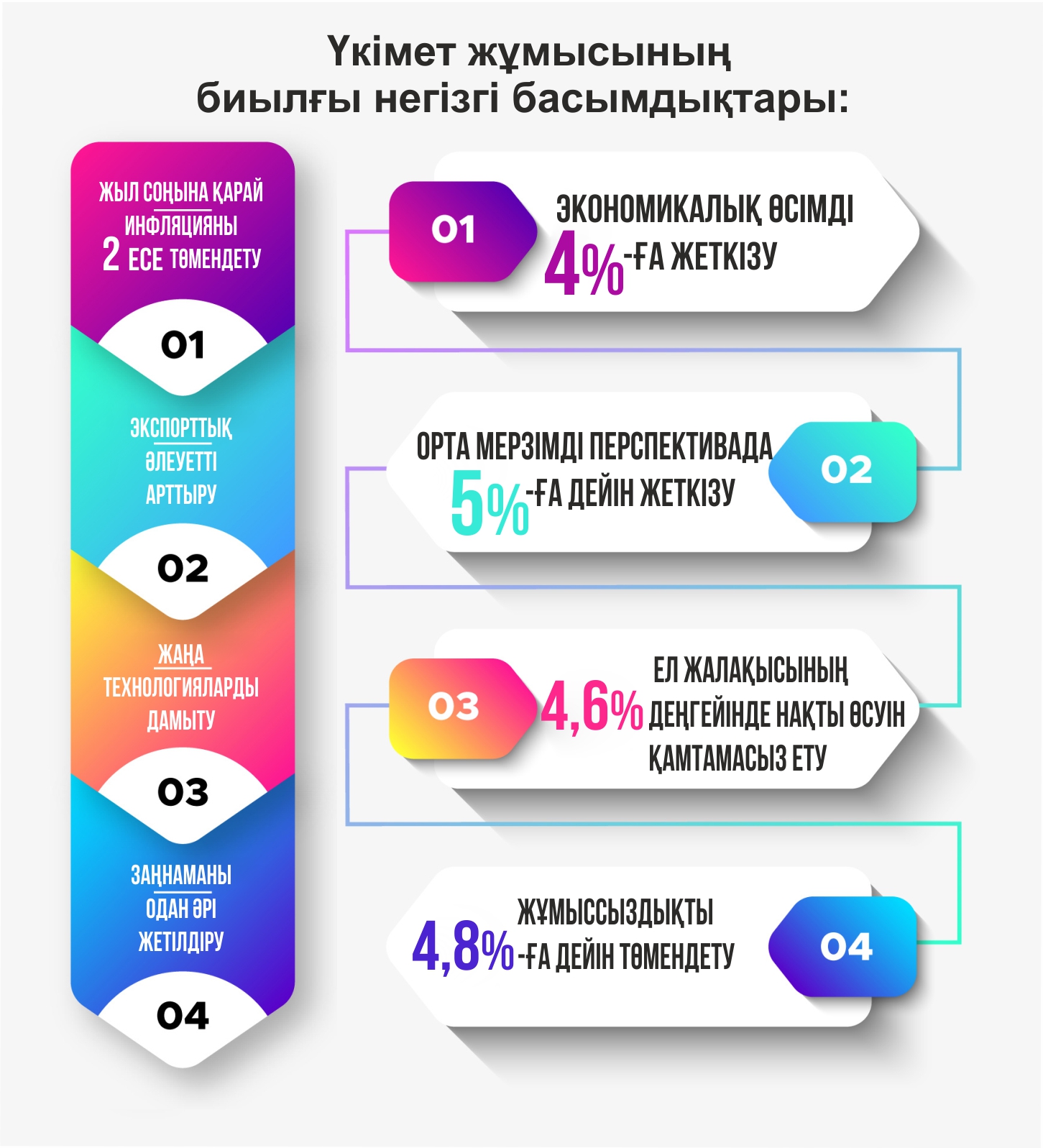 Мақсат – Президенттің тапсырмаларын тиянақты орындау