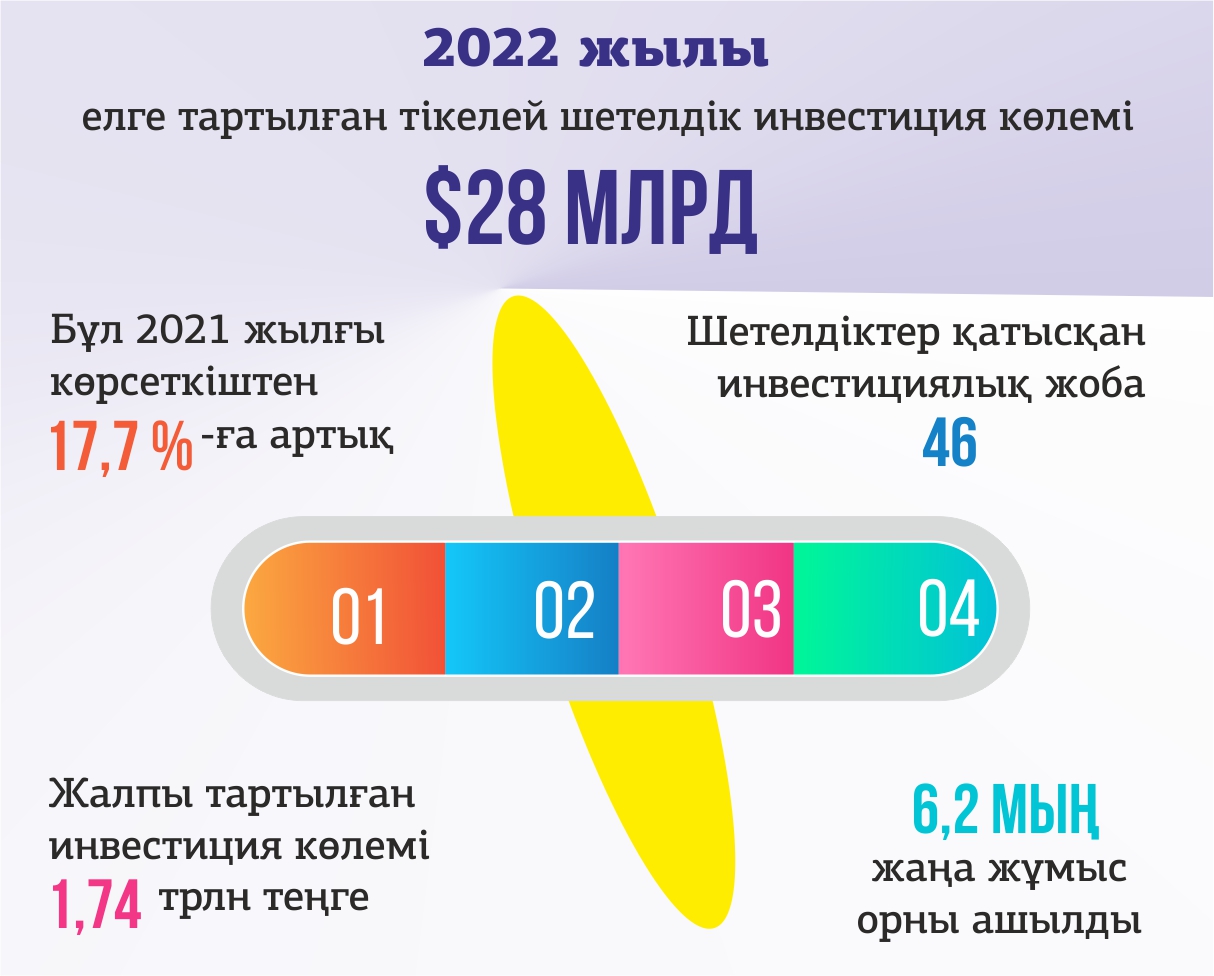 Релокация: Елімізге 24 компания келді