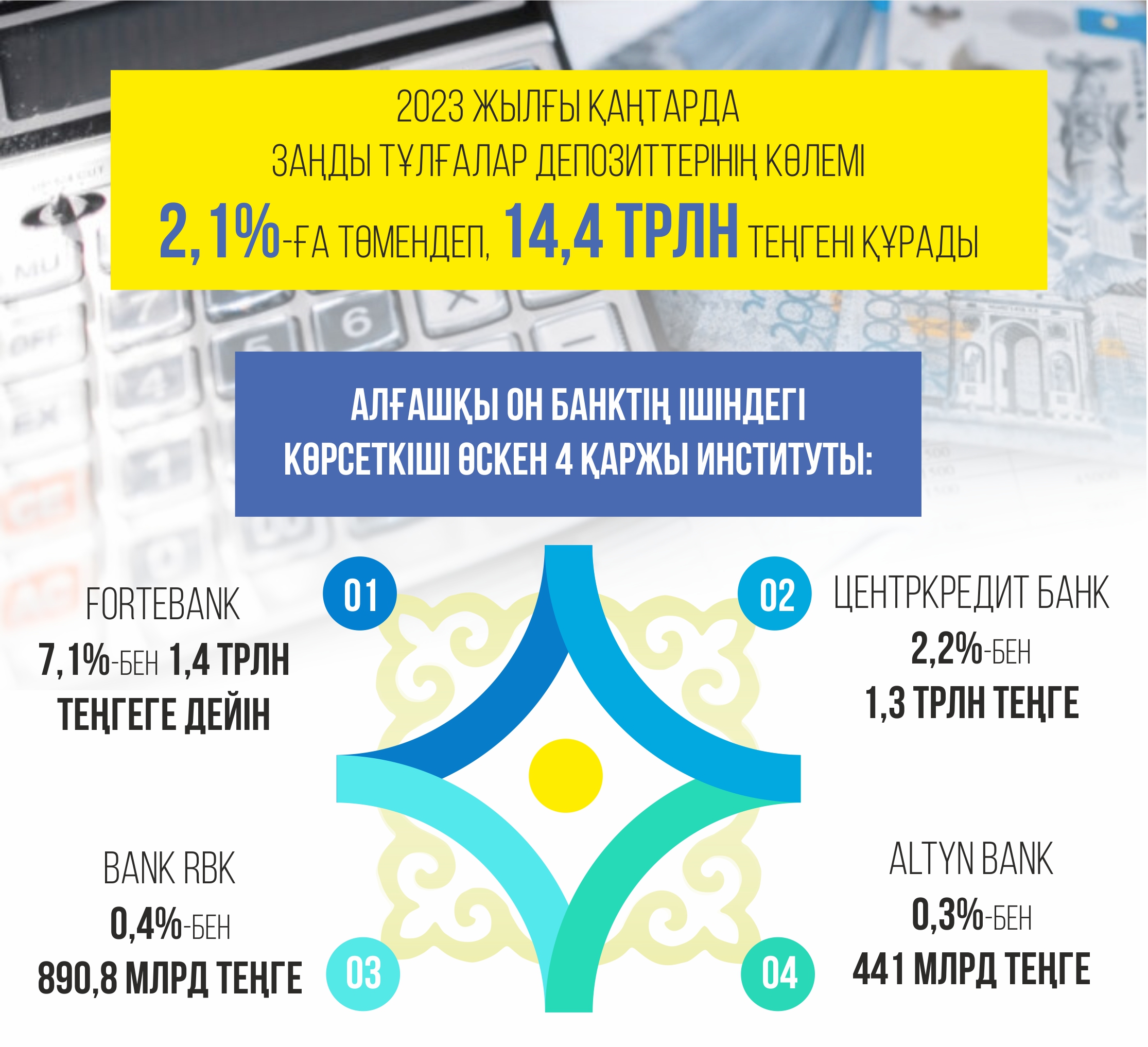 Қай банктің салымын қолай көресіз?