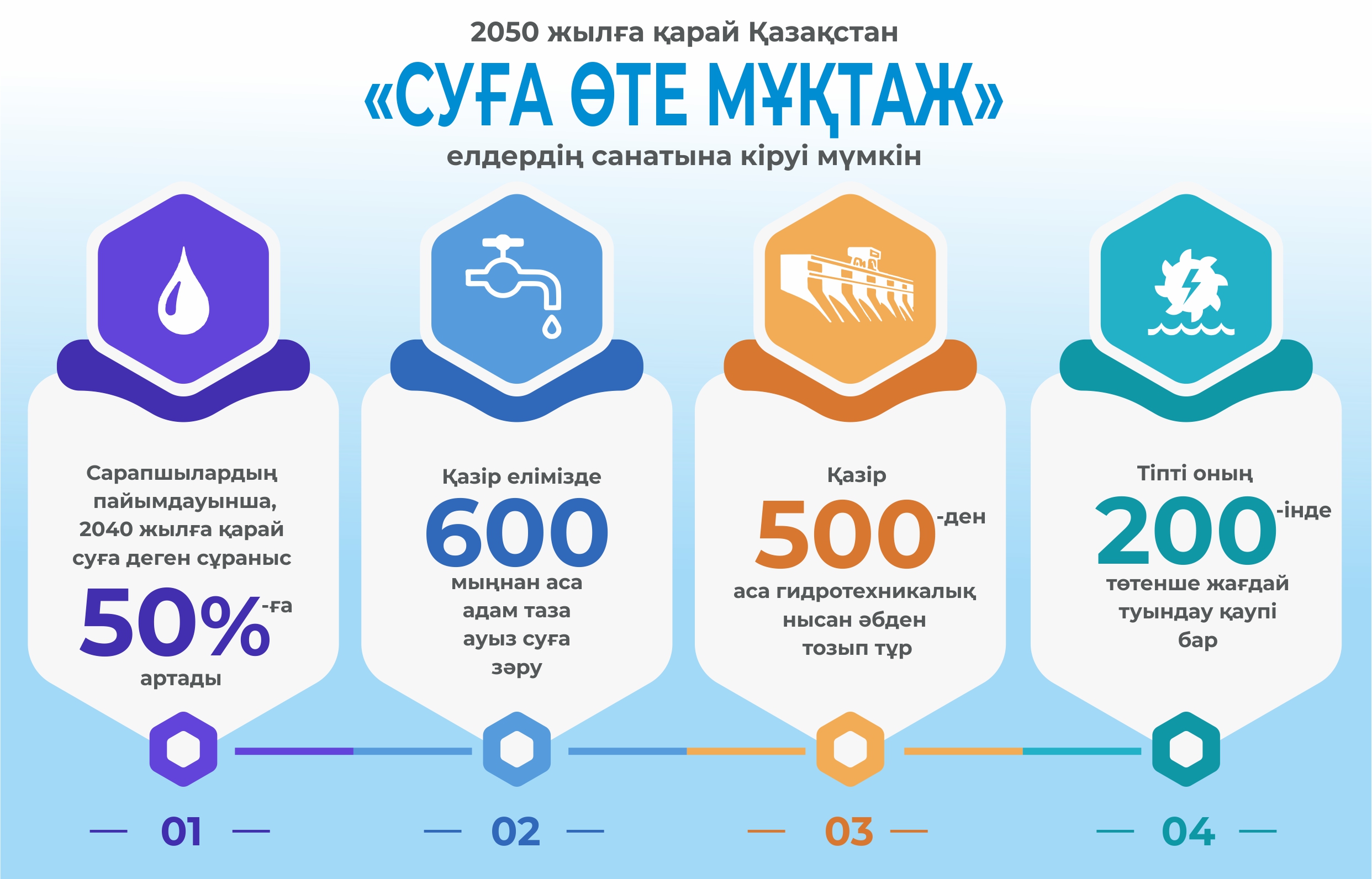 Мемлекет негізі – жер мен су