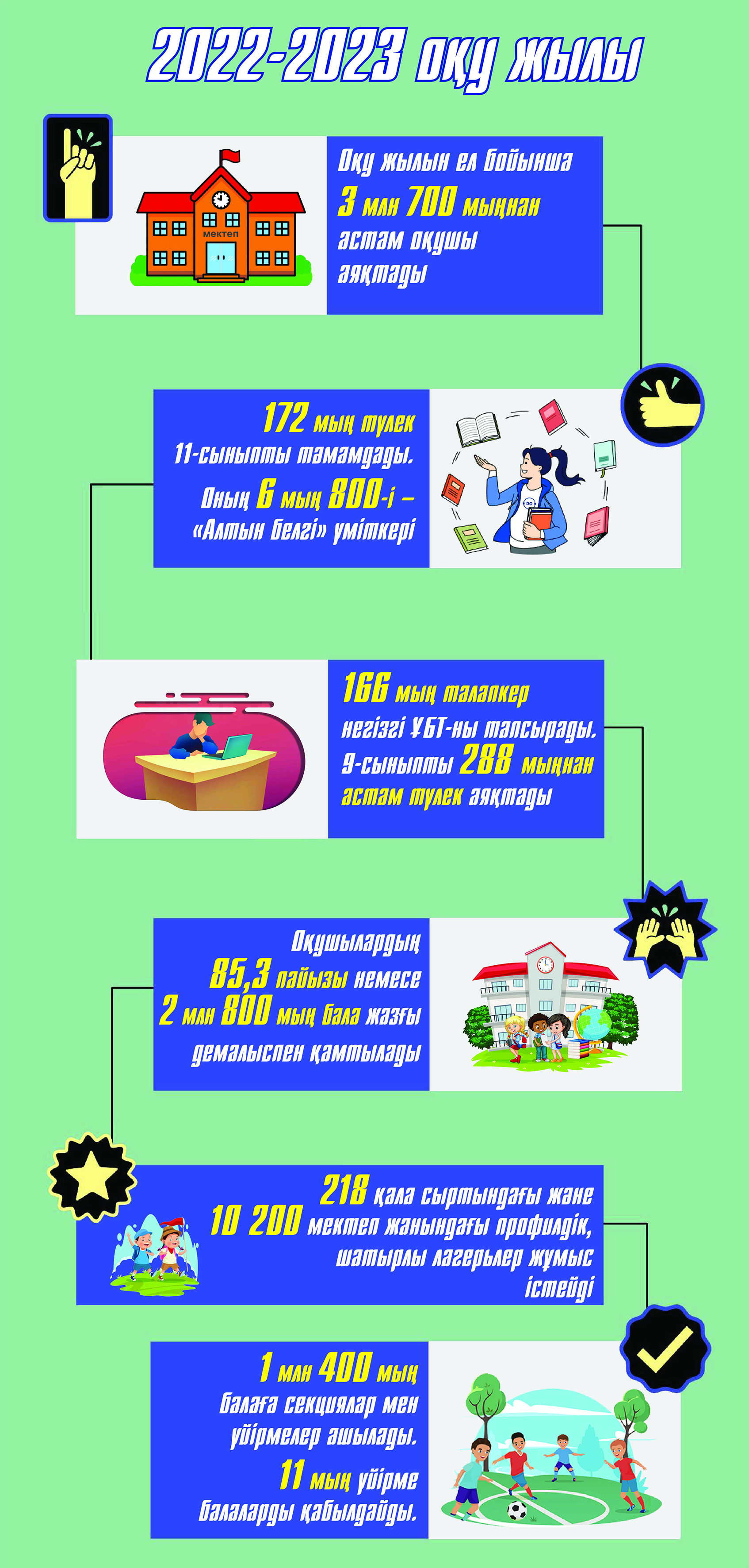 Оқу жылы аяқталды