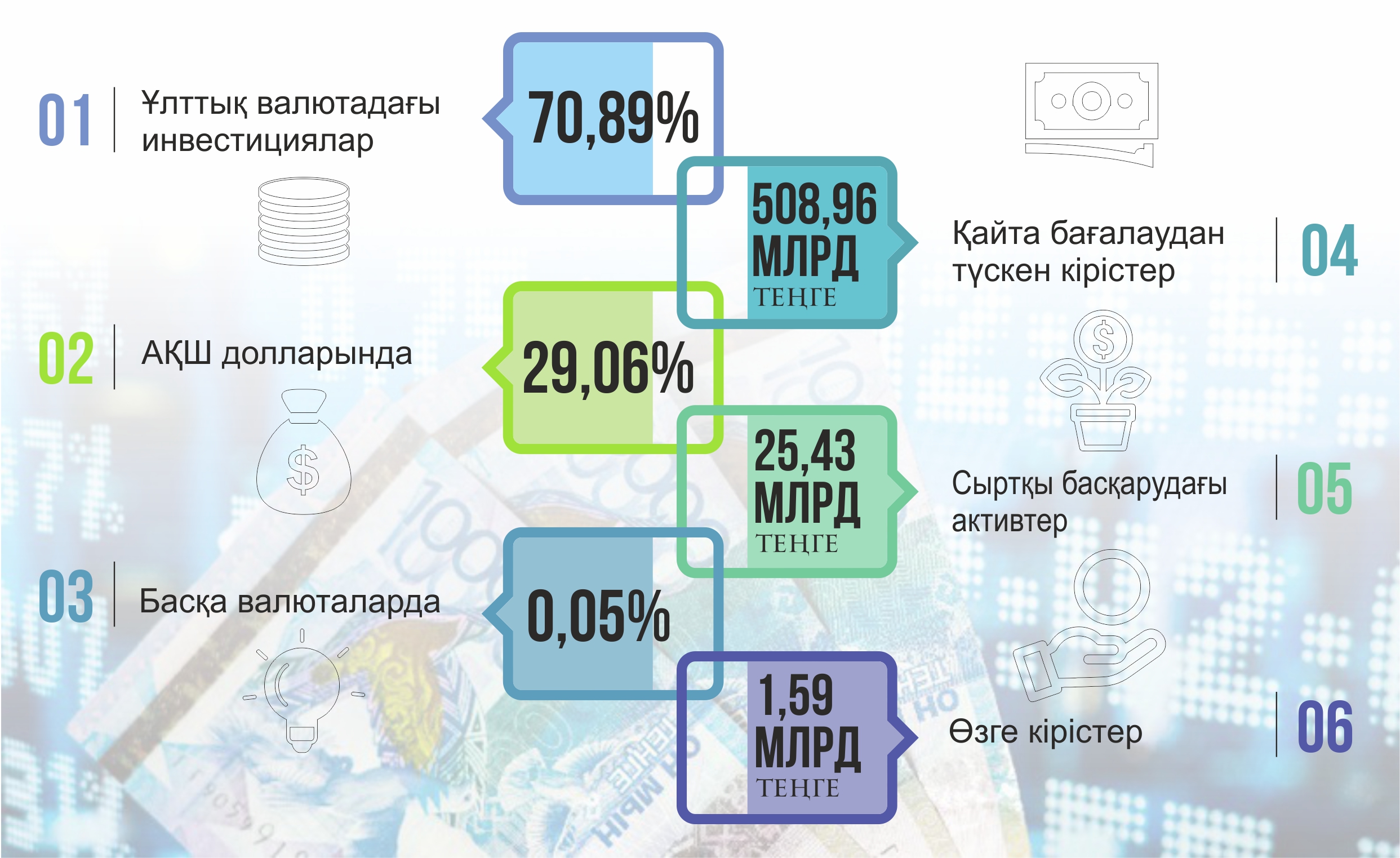 Жиғаныңыз қайда инвестицияланады?