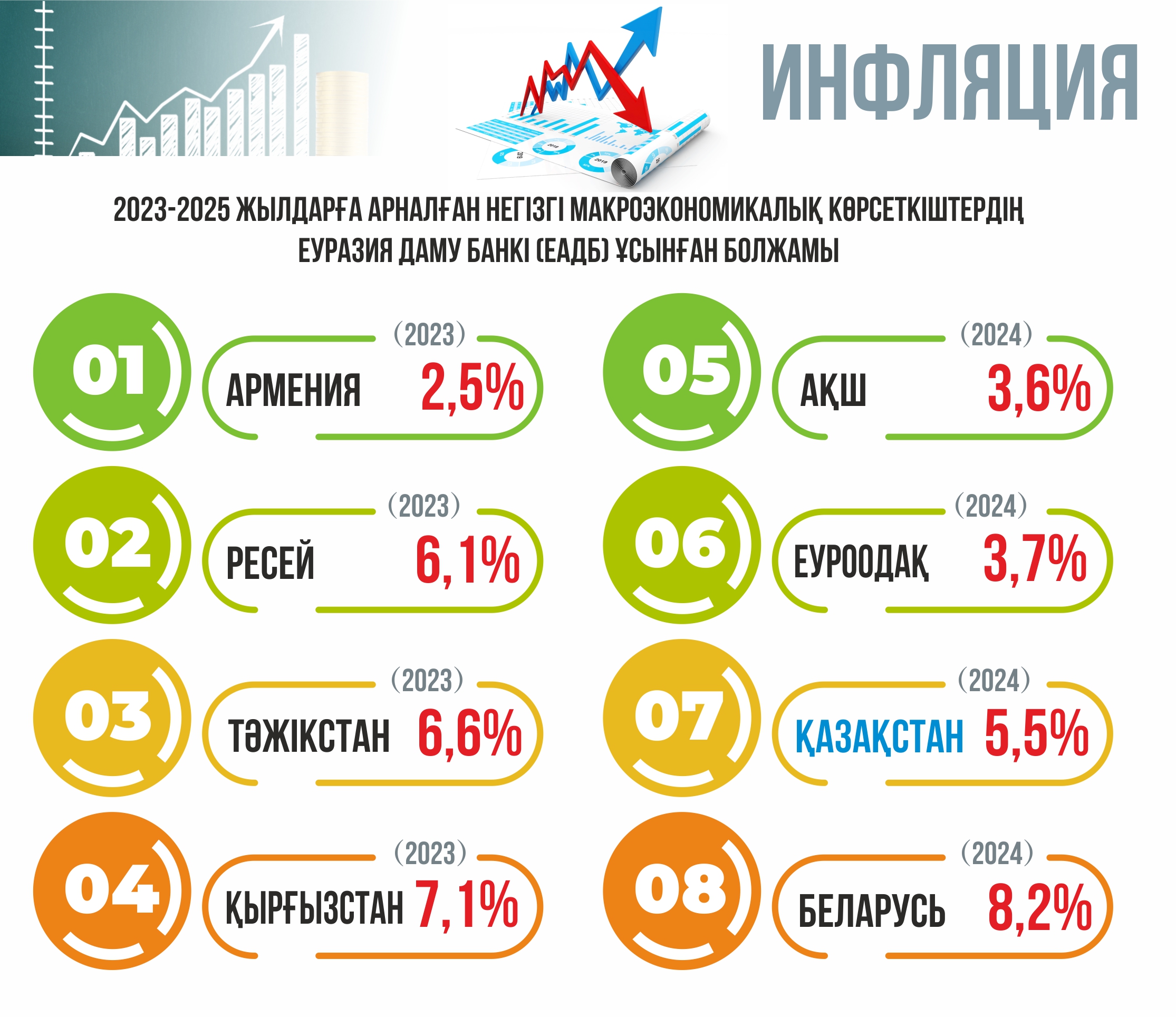 ЕАДБ: Өсім факторы – өзгерістерге бейімделу