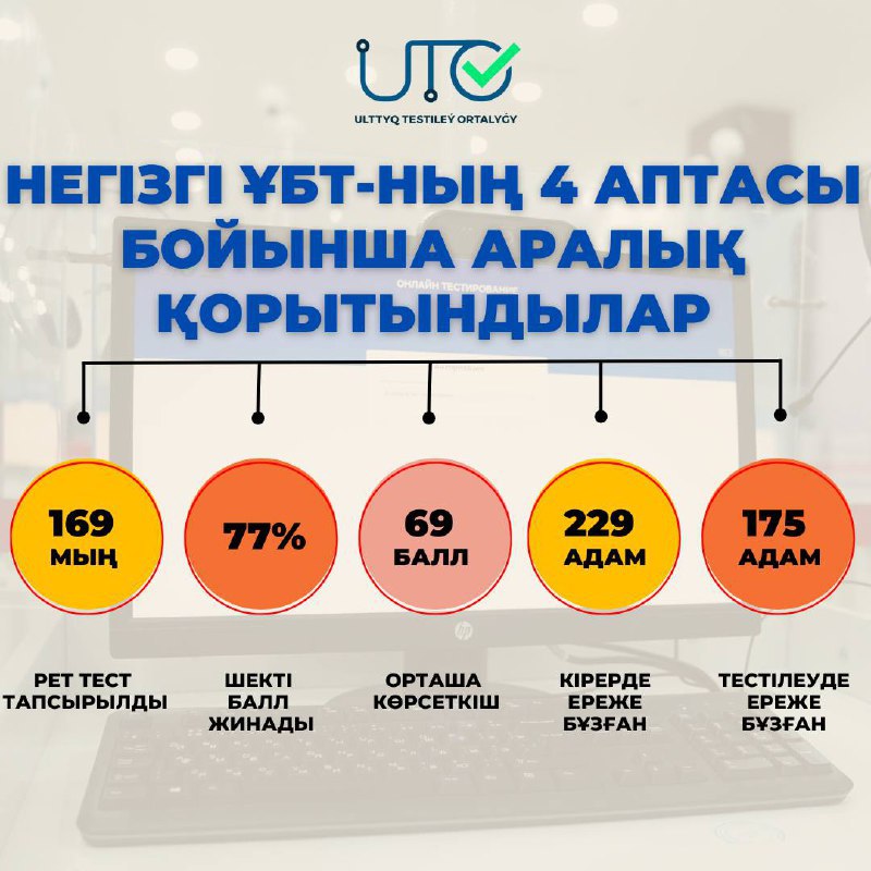 ҰБТ: Төрт апта түйінделді