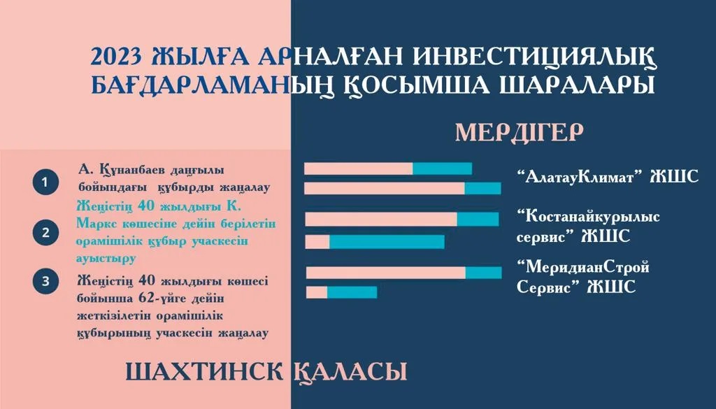 Шахтинск жұрты қыста тоңбайды