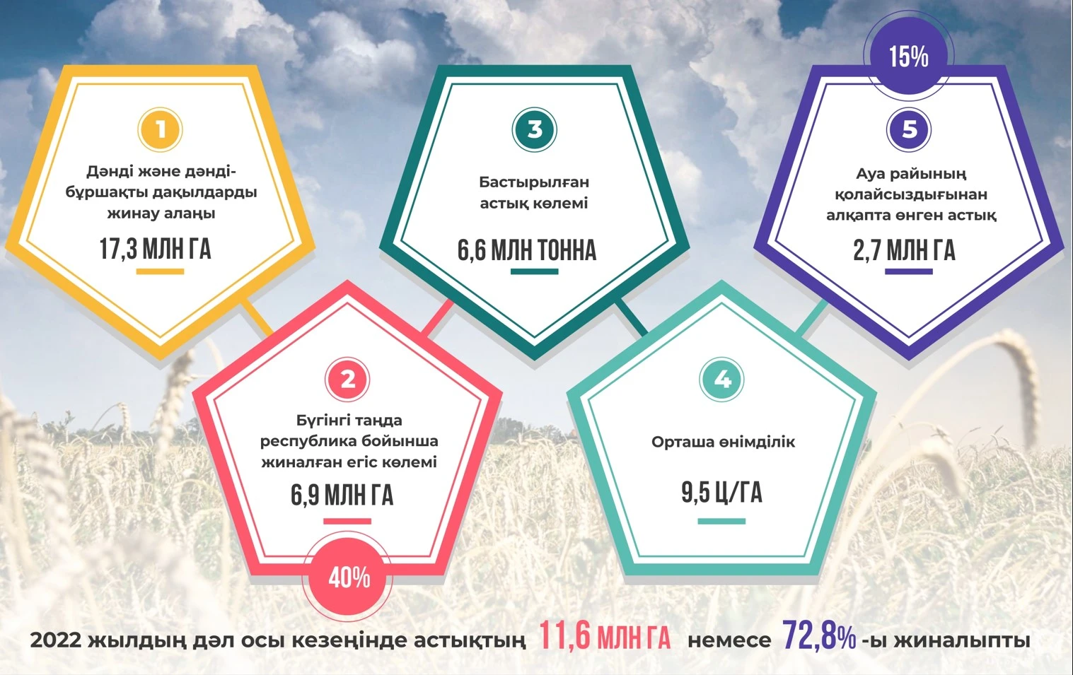 Бюджет кодексінің жобасы Парламентке жолданды