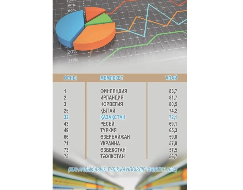 Әлем тамақтан тарықпау жолында