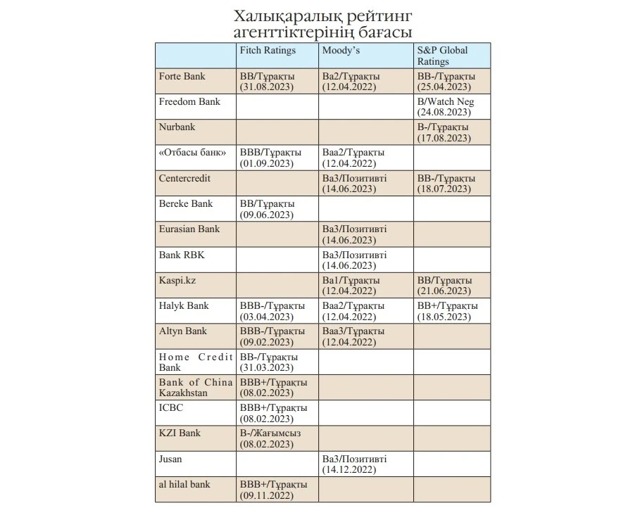 Халықаралық агенттіктер бағасы