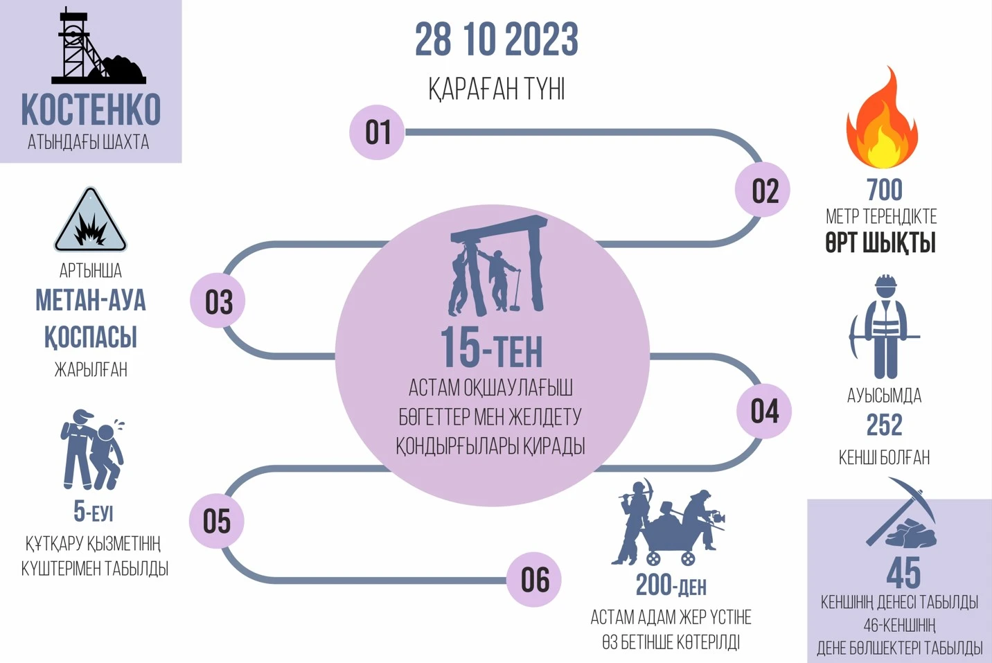 Үкімет инвесторларға жауапкершілікті күшейтеді
