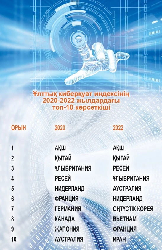 Киберәлеуеті жоғары елдер