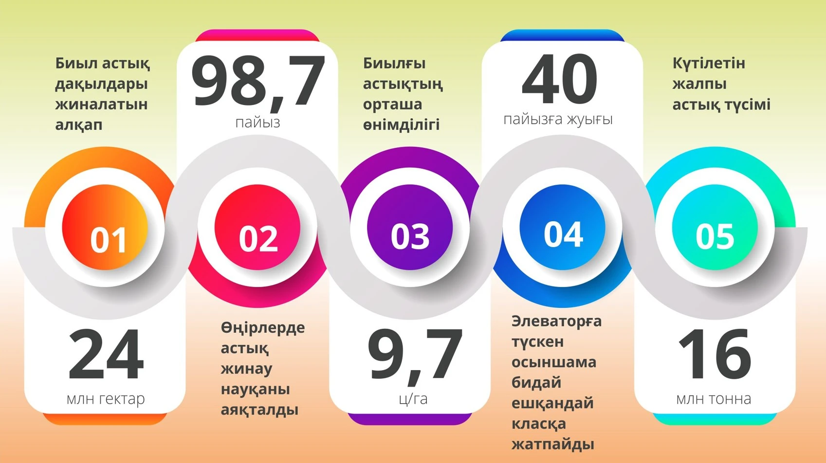 Халық наннан тарықпайды