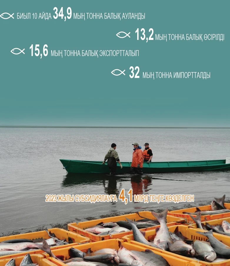 Балық базары қызып тұр