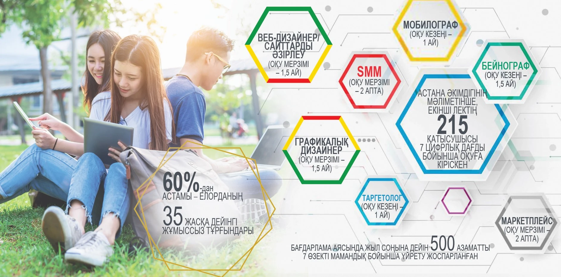 Жағдайды жақсартатын жеті дағды