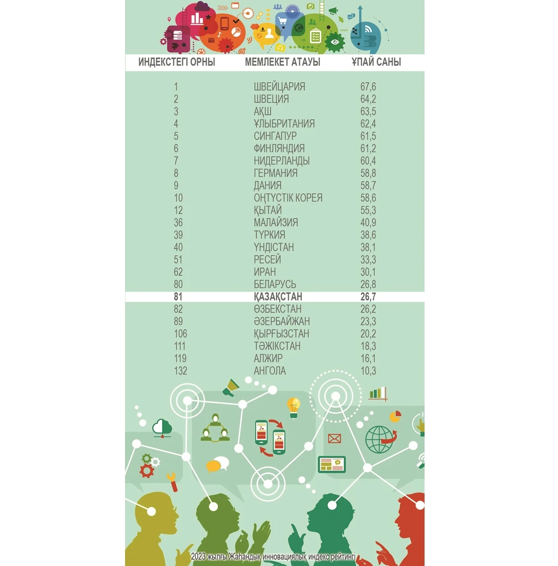 Жаһандағы инновациялық саясат