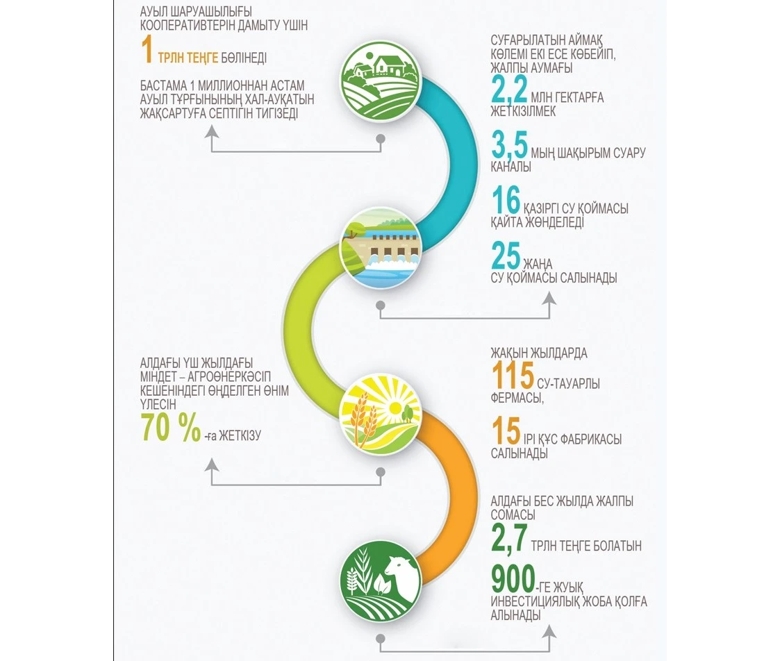 Ел несібесі – ауылда