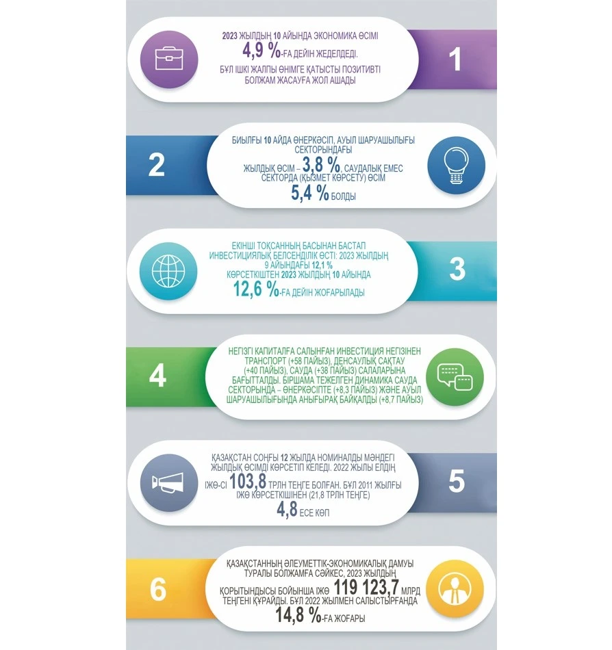 Ішкі жалпы өнім өсе ме, құлдырай ма?