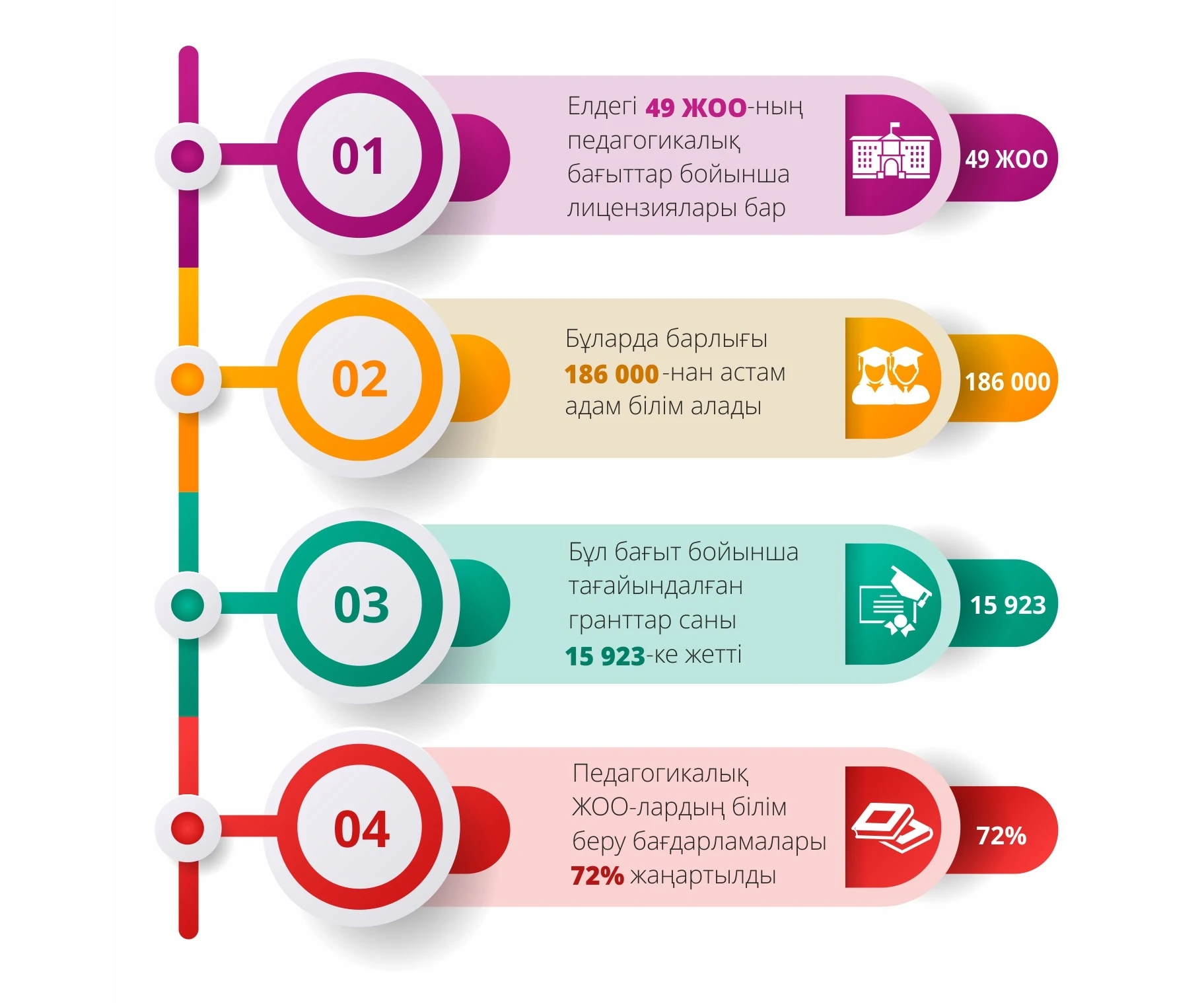 Мұғалімдікті таңдағандарды Үкімет қолдайды