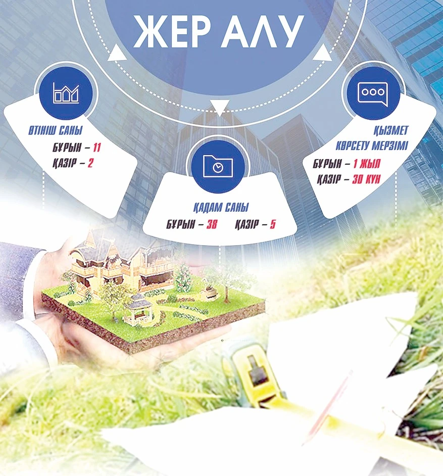 Жер алу жеңілдеді