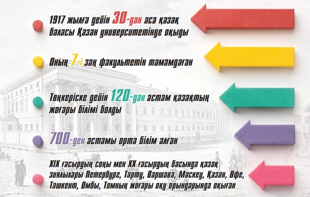 Білімге құштар ұлт