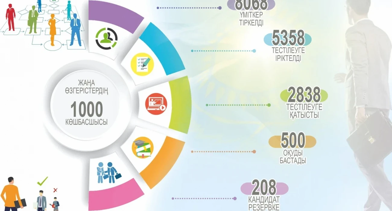 Каммингпен пискалары бар қыздардың суреттері