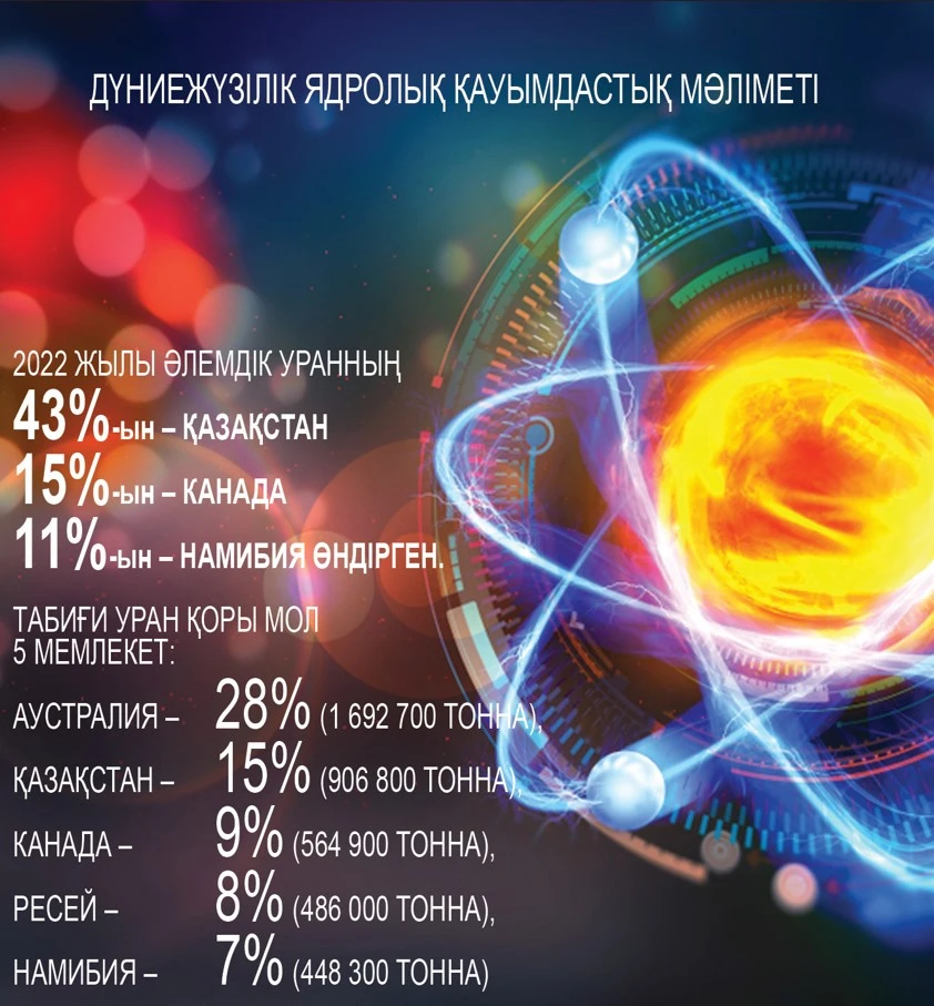 Бейбіт атом һәм энергетикалық қауіпсіздік