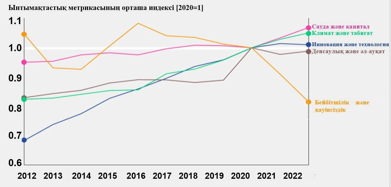Жаһандық ынтымақтастық барометрі