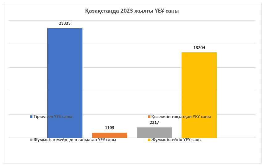 Азаматтық қоғамның алғышарты