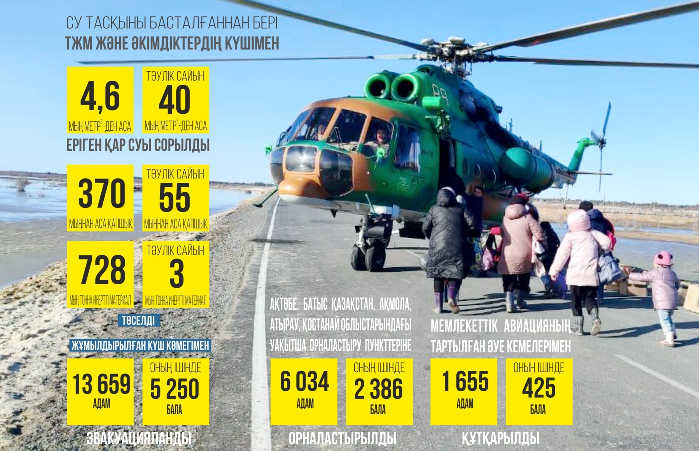 Әлі де қауіп сейілмеген аймақтар бар