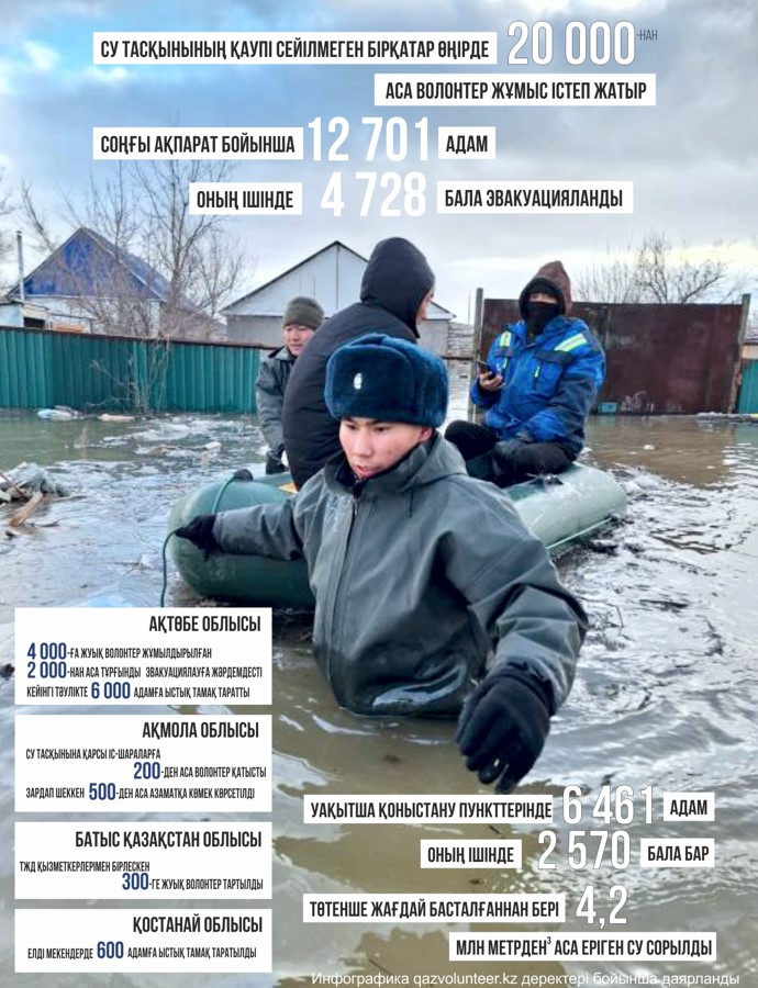 Жолды су шайып кетті