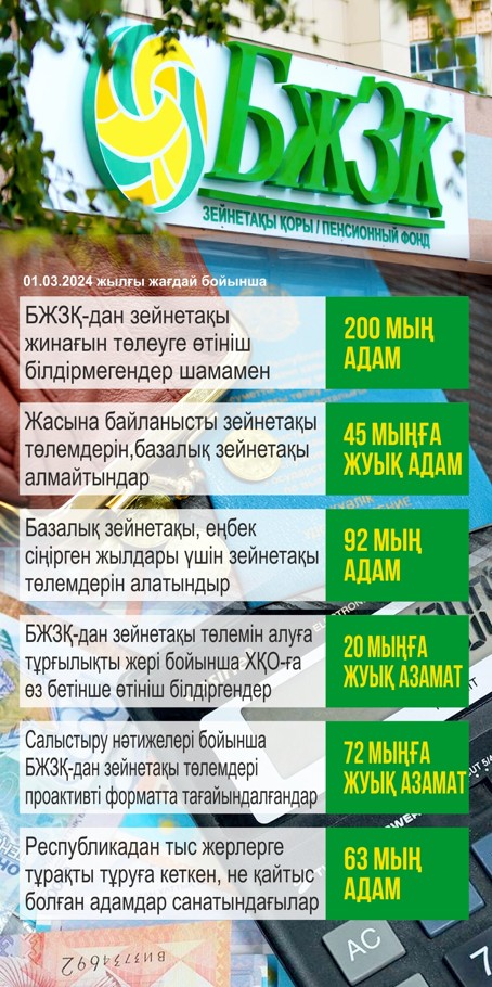 Зейнетақыны уақтылы ресімдеудің маңызы