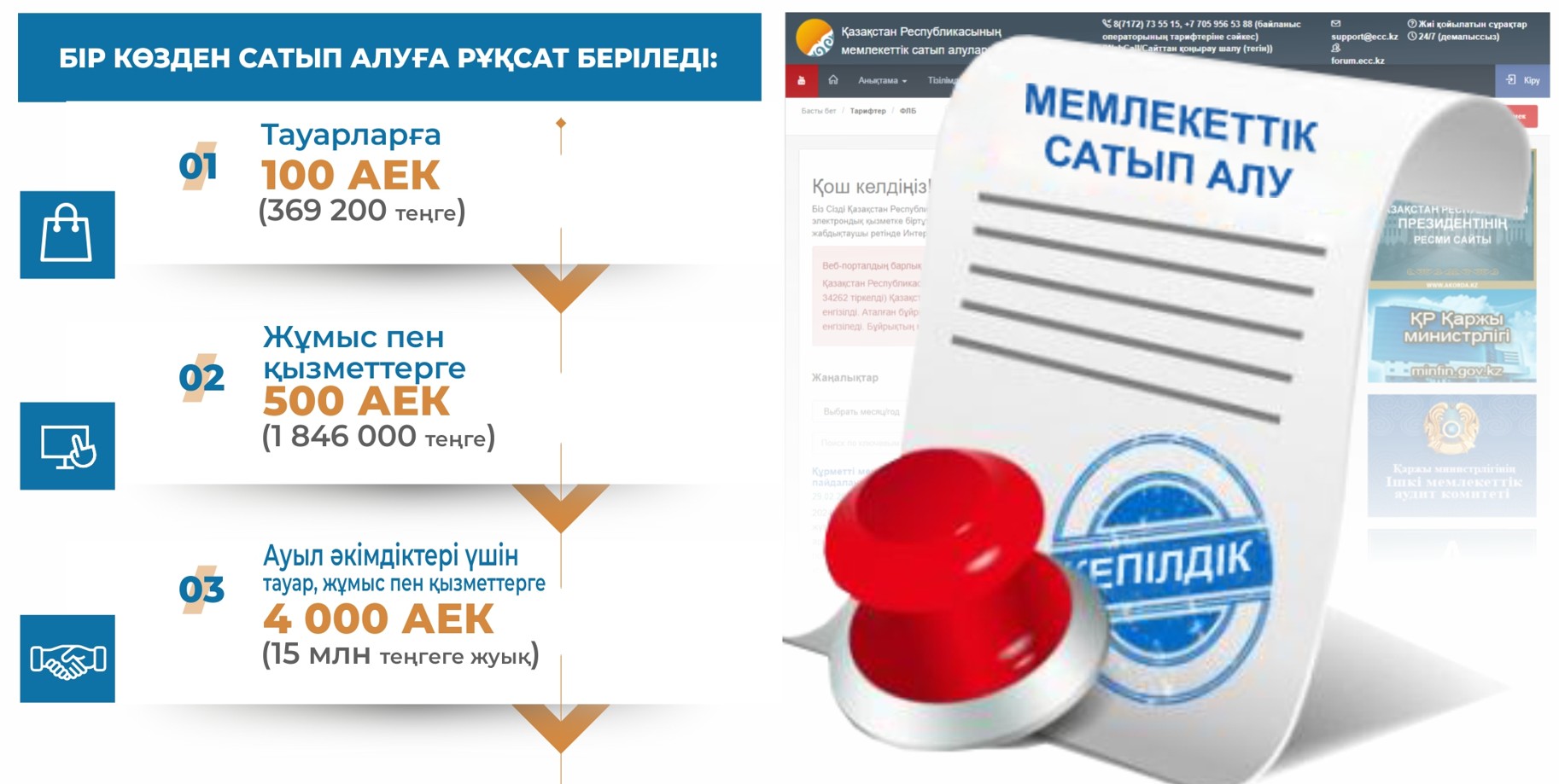 «Сатып алудағы» сергелдең азая ма?