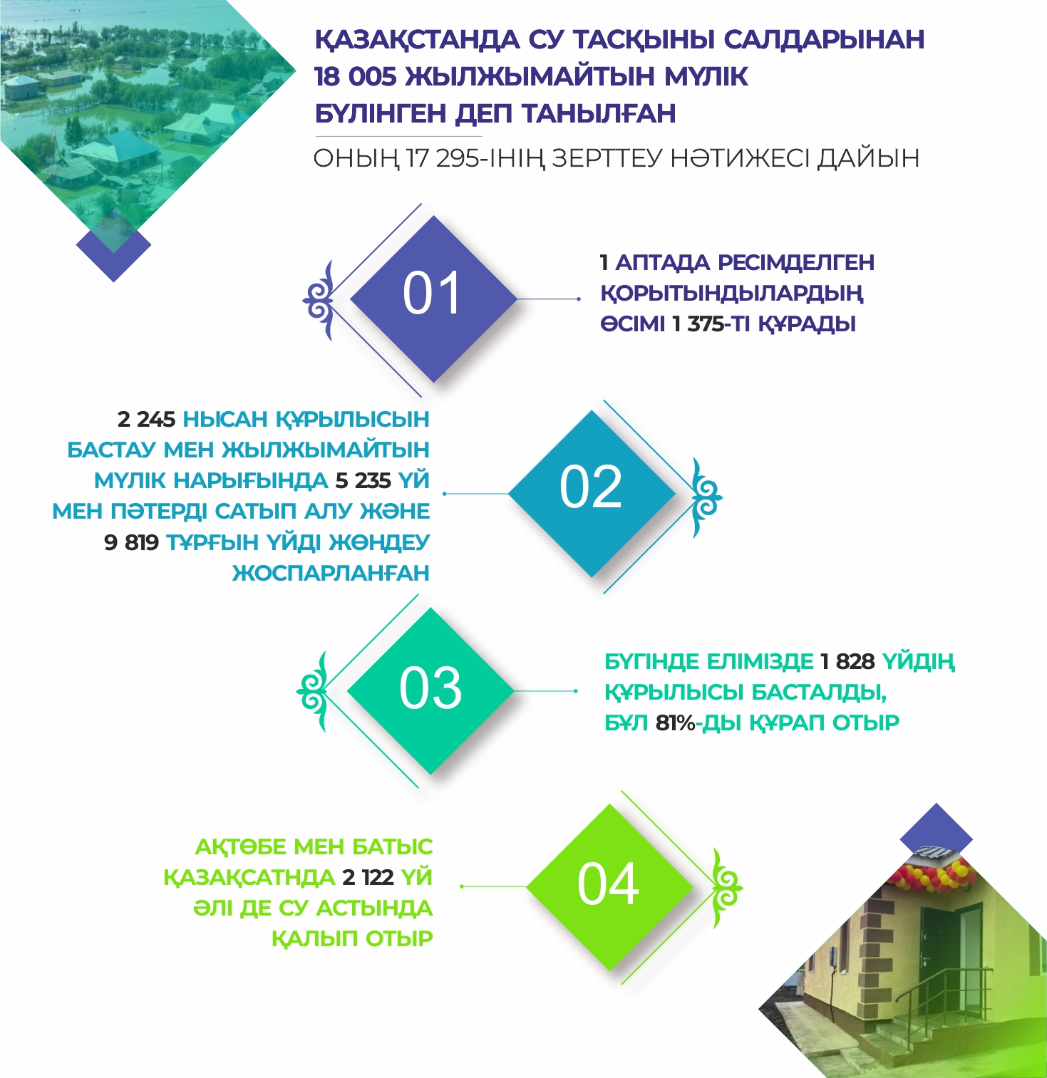 Аз уақытта көп жұмыс атқаратын шақ