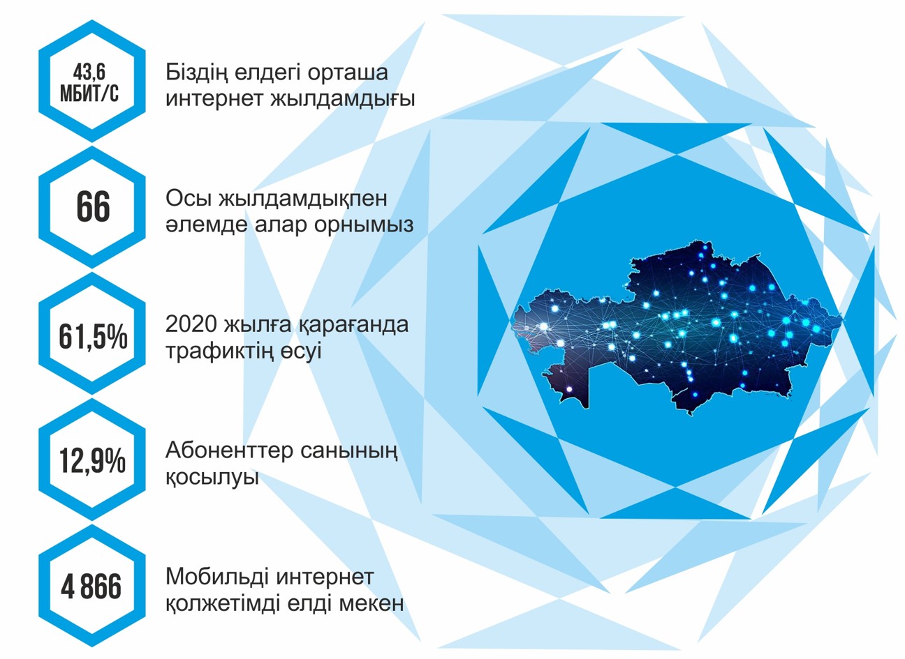 Рябушкиннің жынысы