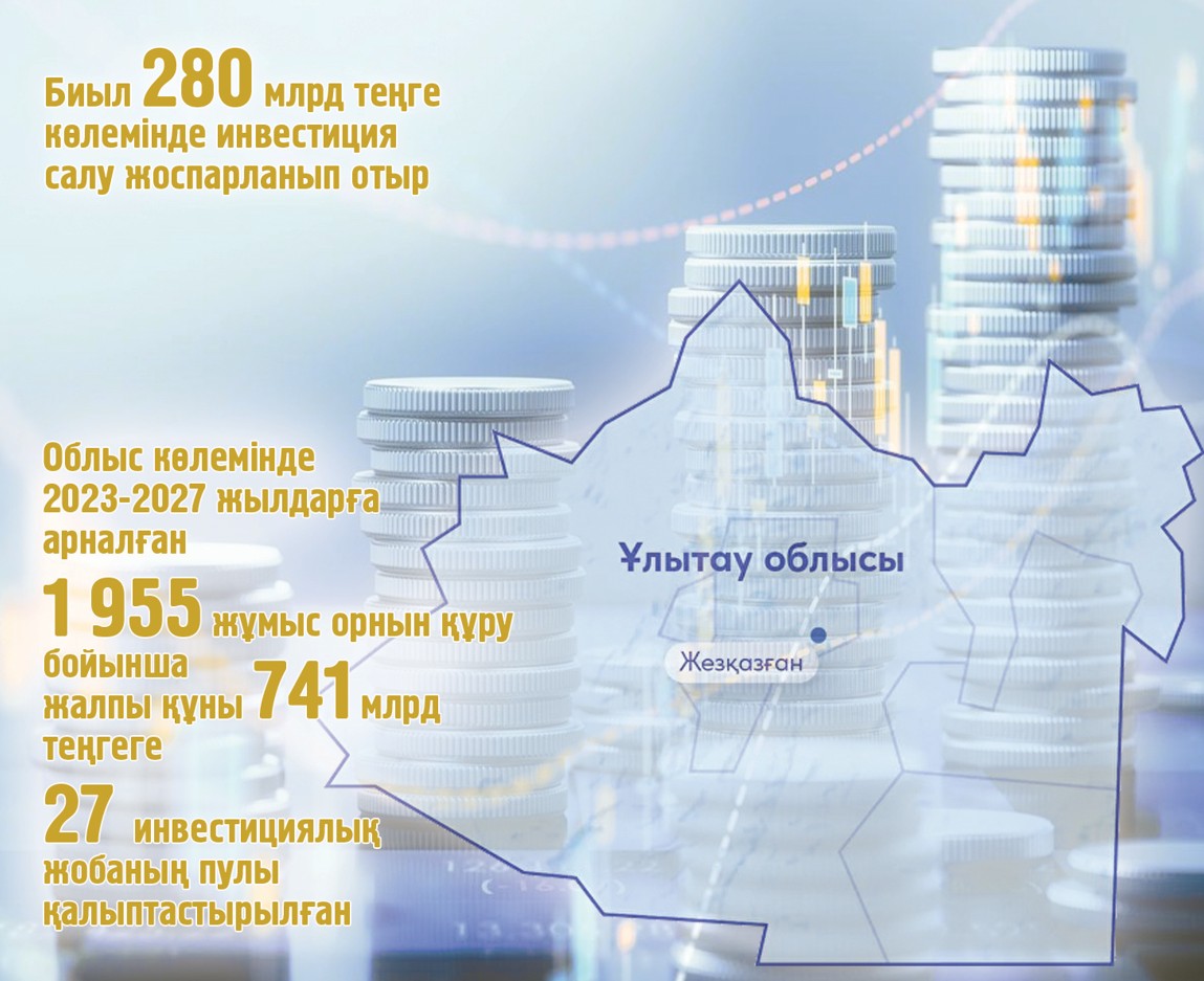 Аймақ әлеуеттеніп келеді