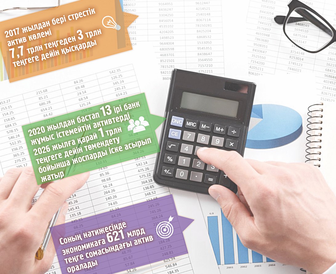 Қаржы нарығы қандай өзгеріске мұқтаж?