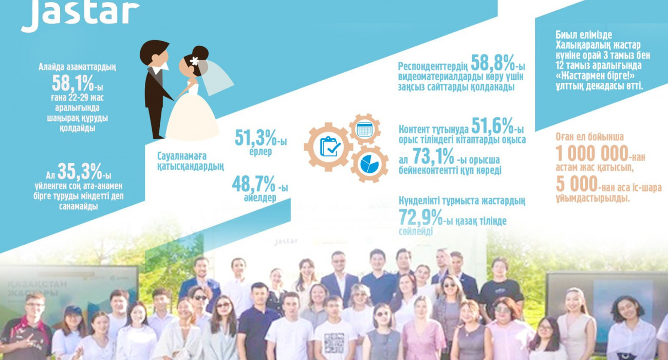 Жалаңаш қыздарды медициналық тексеру