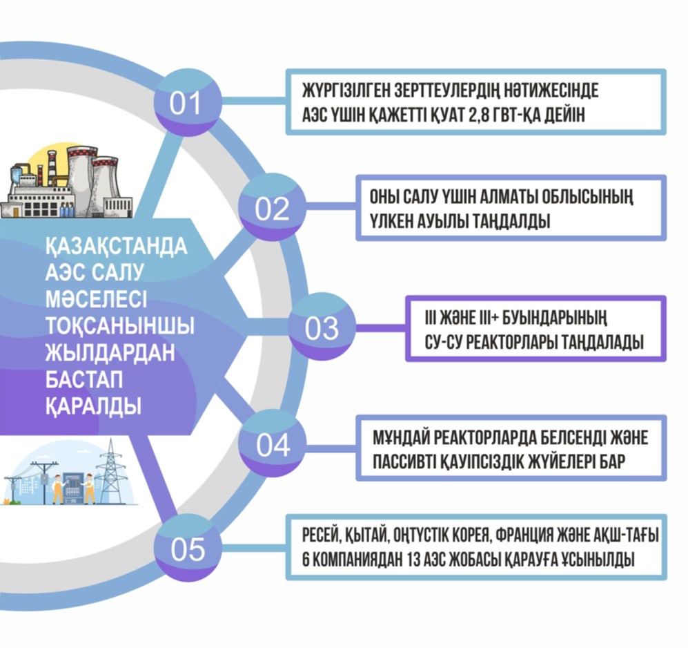 АЭС отандық өнеркәсіптің дамуына серпін береді